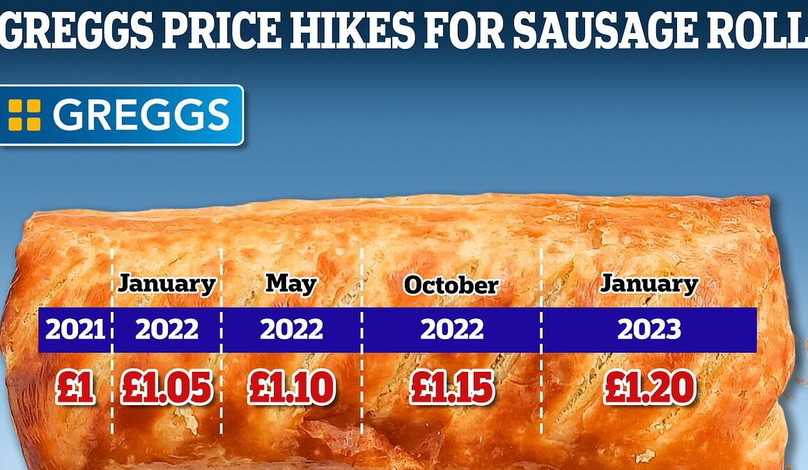 Greggs hikes the price of its iconic sausage rolls and other treats in ‘sneaky’ change as the bakery’s profits soar to £74million in just six months