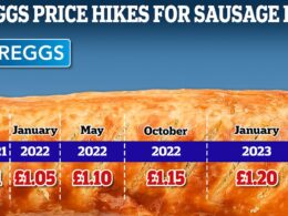 Greggs hikes the price of its iconic sausage rolls and other treats in ‘sneaky’ change as the bakery’s profits soar to £74million in just six months