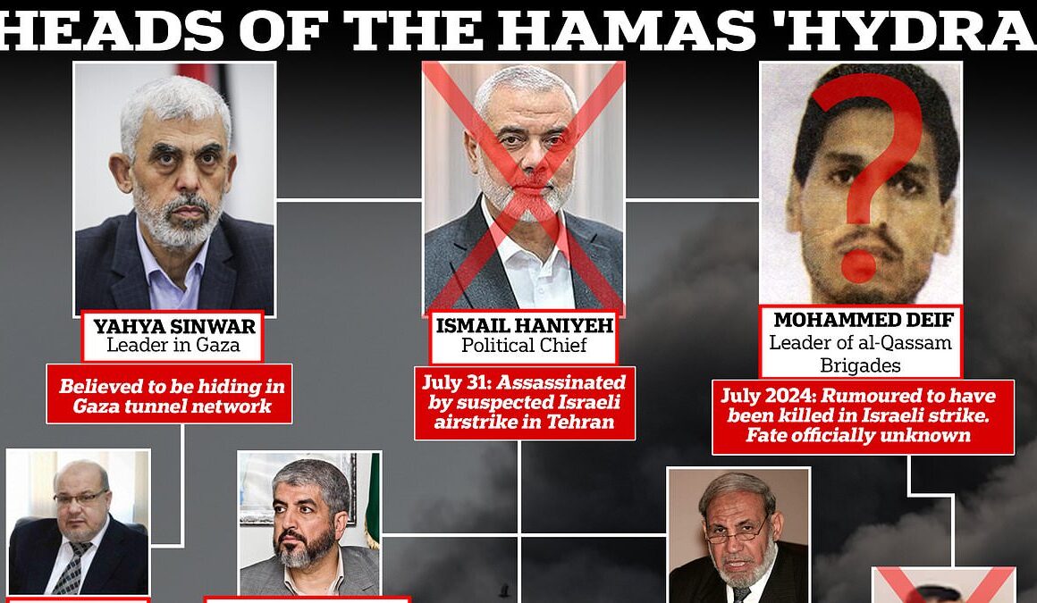 What’s left of the Hamas leadership? As Israel chops off one head of the Hydra, a look at which of the terror group’s leaders remain alive