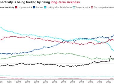 Sicknote Britain: Economic inactivity due to ill health has soared 6-FOLD in parts of country since pre-Covid… so how bad is the crisis in YOUR area?