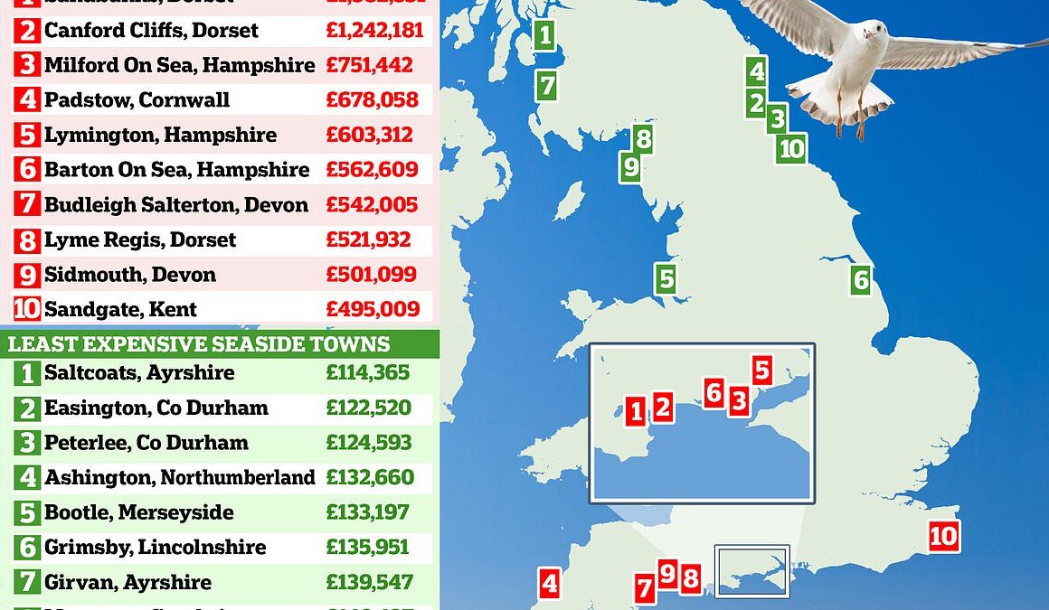 Revealed: Britain’s most expensive coastal towns where homes go for more than £1million and the cheap alternatives where you can get a slice of the beach for just a tenth of the price – is YOUR favourite seaside staycation on the list?