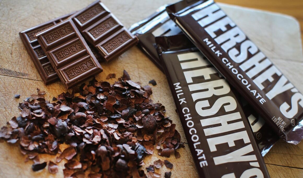 Hershey Earnings Come In Not So Sweet—Worst Profit In 7 Years As Cocoa Prices Soared