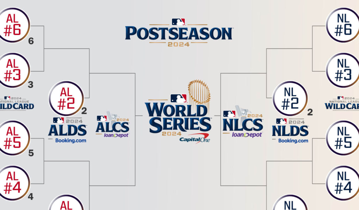 Postseason schedule announced; flexible start date for World SeriesPostseason schedule announced; flexible start date for World Series