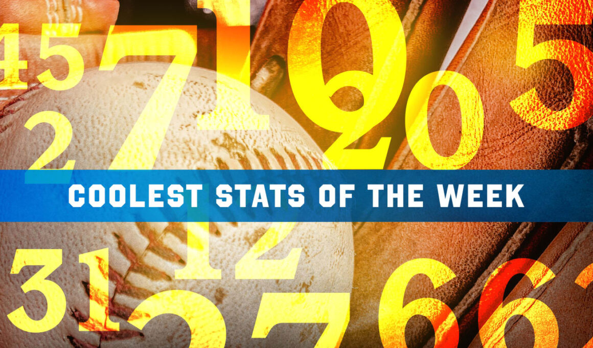 Dig into the 10 most interesting stats of the weekDig into the 10 most interesting stats of the week