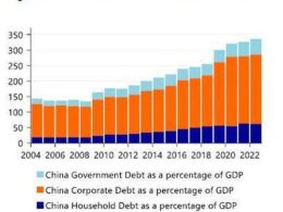 Beijing Helicopter Taking Off: China Central Banker Calls For Direct Money Transfers To Households