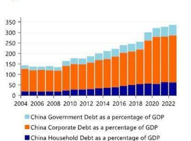 Beijing Helicopter Taking Off: China Central Banker Calls For Direct Money Transfers To Households