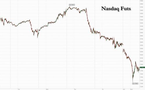 Black Monday: Futures Plummet As VIX Hits 62, Japan Suffers Worst Point Drop In History