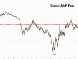 Today’s Sub 5,255 Close Triggers $77 Billion In Global CTA Selling