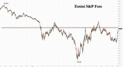 Today’s Sub 5,255 Close Triggers $77 Billion In Global CTA Selling