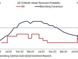 If This Is The Start Of A Crash, This Is How Goldman Is Trading It