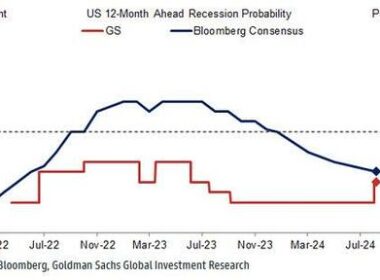 If This Is The Start Of A Crash, This Is How Goldman Is Trading It