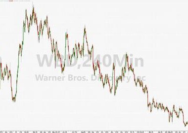 CNN Effectively Worthless After Parent Warner Bros Takes $9.1 Billion Writedown