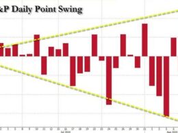 “Was This The Bottom?” Goldman And JPMorgan Answer