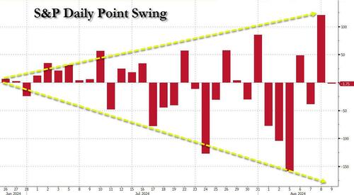 “Was This The Bottom?” Goldman And JPMorgan Answer