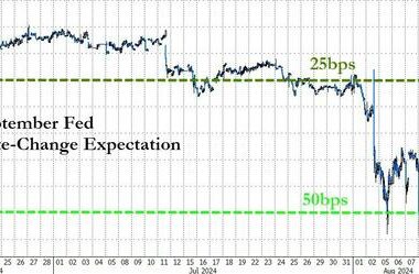 Chicago Fed Head Says The Quiet Part Out Loud In Fox News Interview