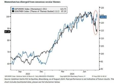 Goldman Assumes Crash Positions: Here Is The Bank’s Top Crash Trade