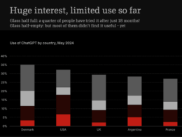 “I Used It Twice” – 10 Not So Bullish Observations On AI