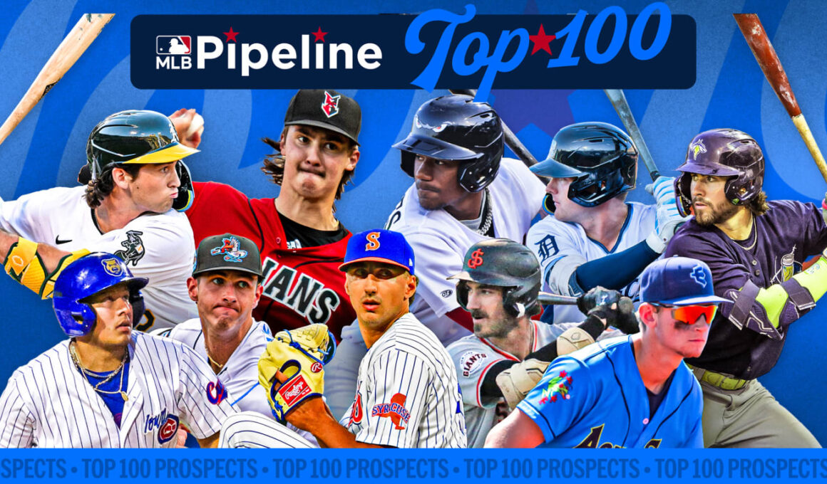 These prospects made the biggest jumps on the new Top 100 listThese prospects made the biggest jumps on the new Top 100 list