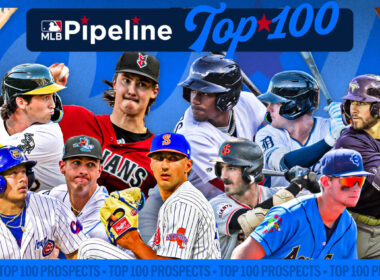 These prospects made the biggest jumps on the new Top 100 listThese prospects made the biggest jumps on the new Top 100 list