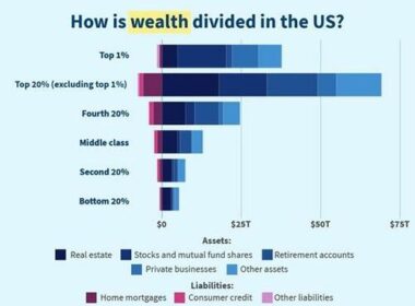 The Super-Wealthy Have A Problem