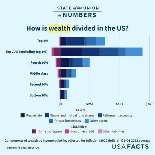 The Super-Wealthy Have A Problem