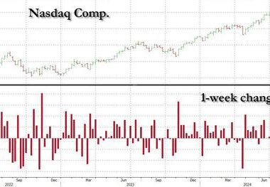 Goldman’s Top Tech Trader: After A Remarkable Run For The Nasdaq, Where Do We Go From Here