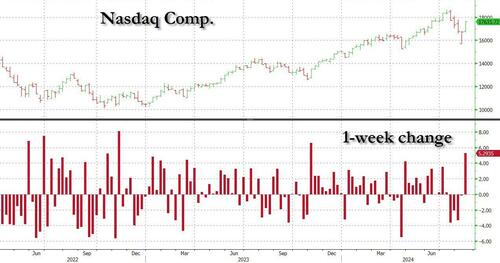 Goldman’s Top Tech Trader: After A Remarkable Run For The Nasdaq, Where Do We Go From Here